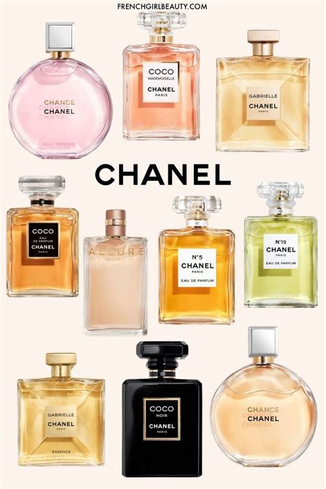 london drugs chanel perfume|9 Best Chanel Perfumes For Women And Men In 2024, .